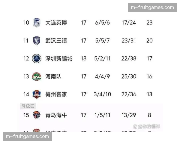 大连英博两连胜强势反弹 低控球率高效率成制胜法宝